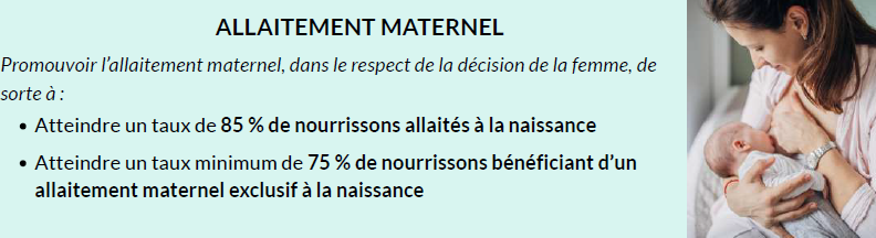 Enfin, le dernier axe est celui de l'allaitement maternel, promouvoir celui-ci dans le respect de la décision des femmes.