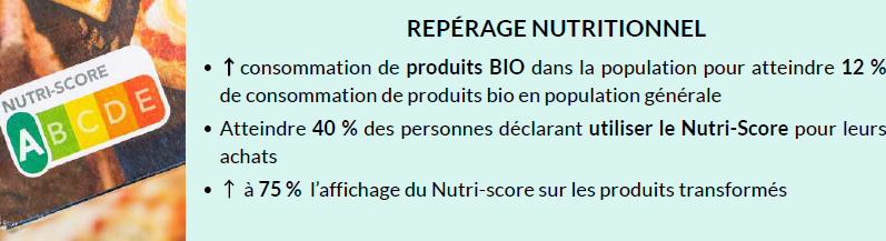 Le 3ème axe concerne le repérage nutritionnel en promouvant l'usage du nutri-score et la consommation de produits bio.